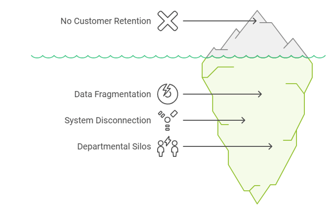 Tip of the ice berg - reasons why companies strugle to implement a customer retention strategy leading to no or slow business growth