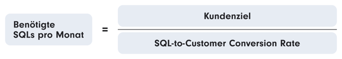 Formel zur Berechnung der benötigten SQLs pro Monat: Das Kundenziel geteilt durch die SQL-to-Customer Conversion Rate.