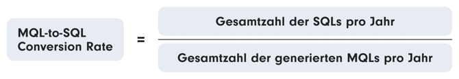 Formel zur Berechnung der MQL-to-SQL Conversion Rate: Die Anzahl der SQLs pro Jahr geteilt durch die Anzahl der generierten MQLs pro Jahr.