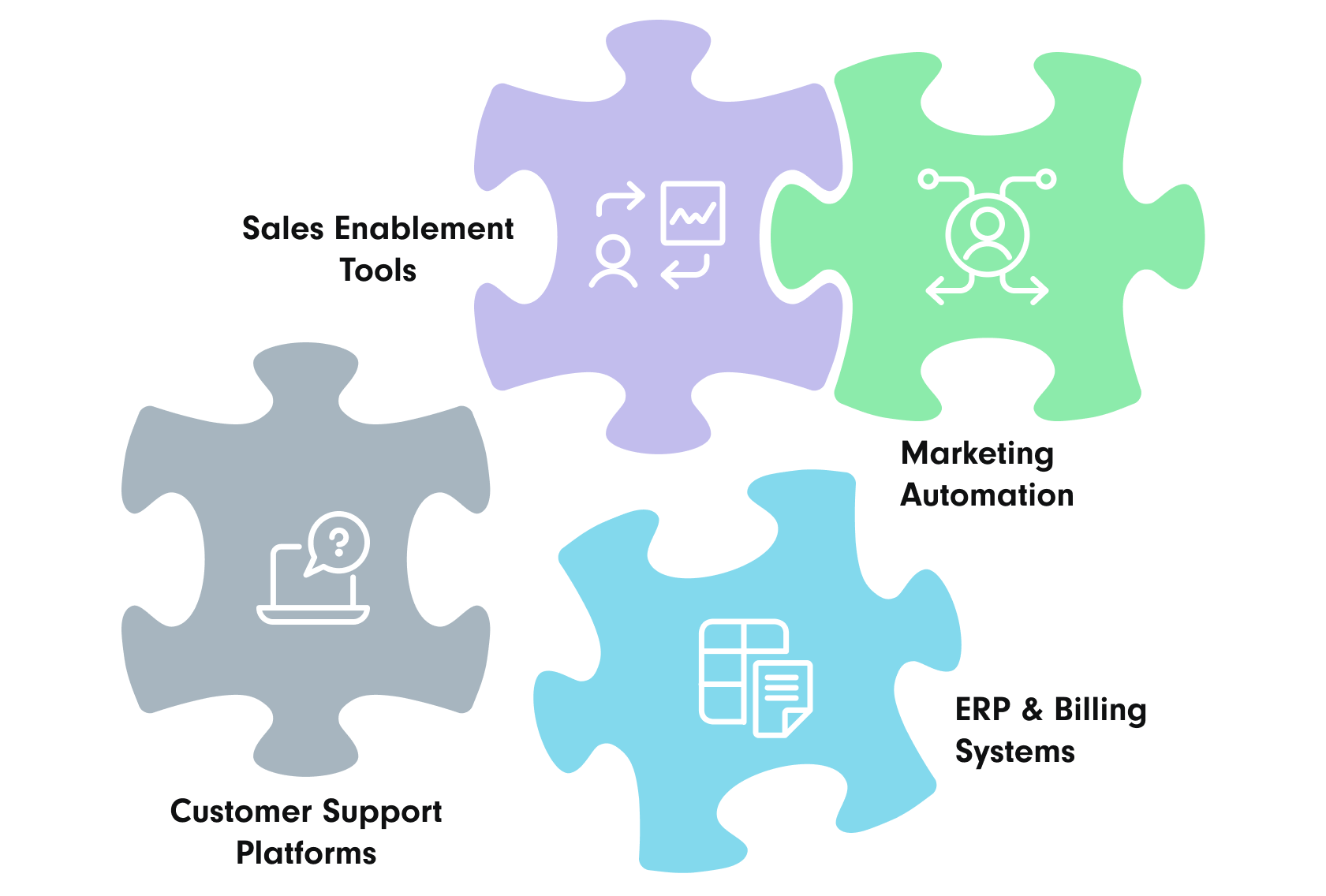 Puzzle metaphor illustrating key components of a connected business ecosystem | CRM System SUNZINET