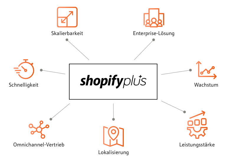 Shopify-grafik-orange-1